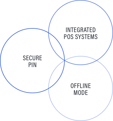 Secure Pin, Integrated Systems, Offline Mode Circles