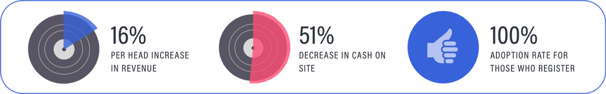 Cashless Stats