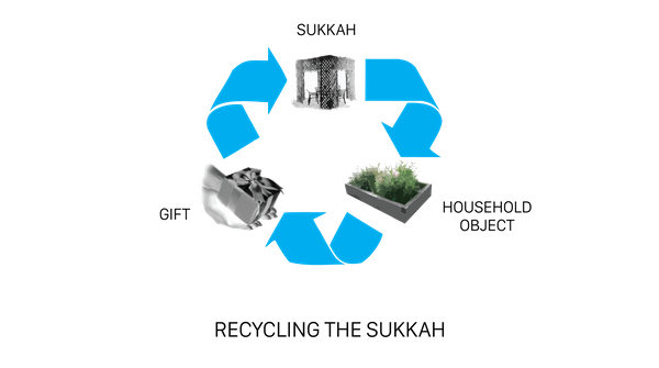 Resukkah recycling