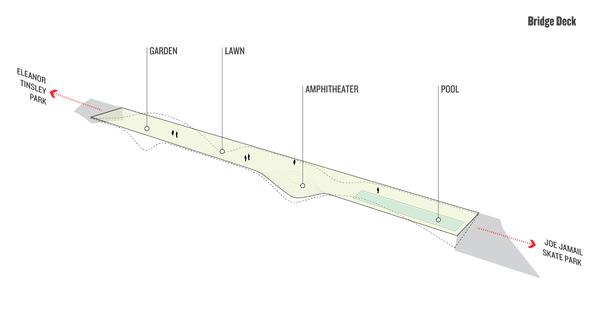 Bayoubridge structure