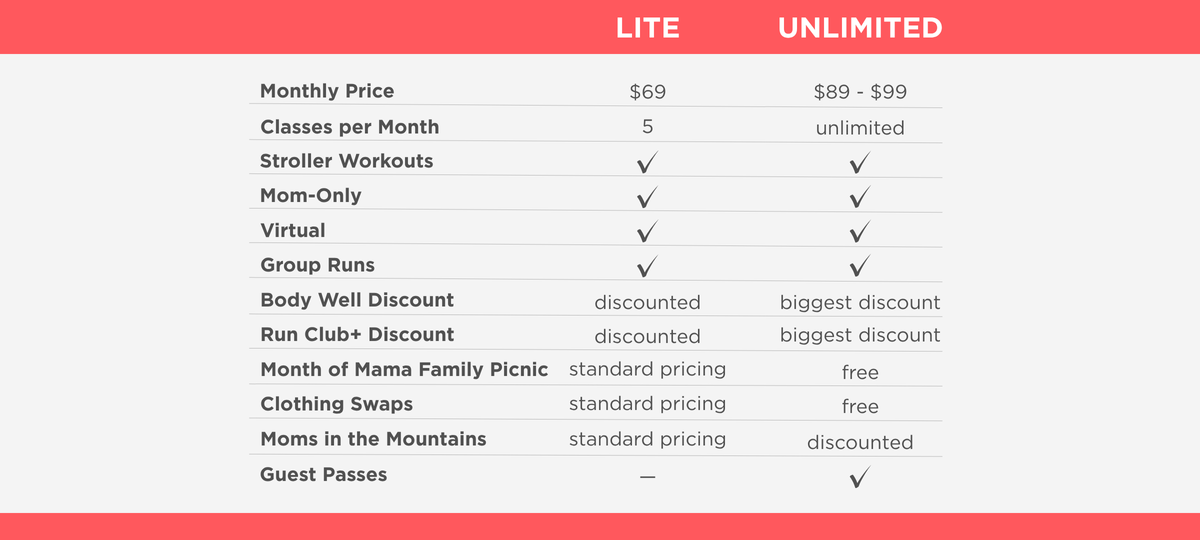 Membership Comparisons