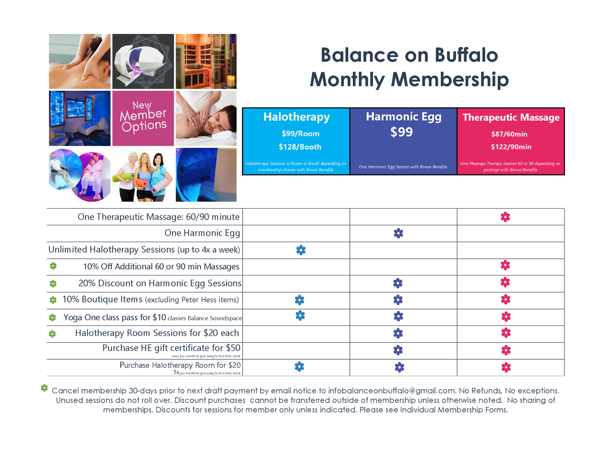 Monthly Membership Balance.png