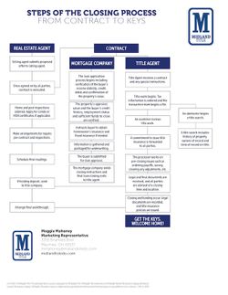 Midland Title Insurance Agency Process