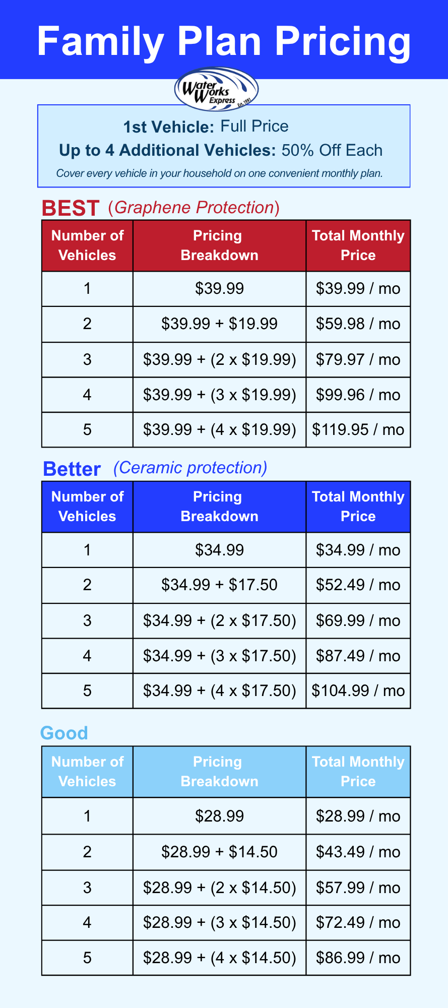 Family_Plan_Pricing(4 x 9 in) (4).png