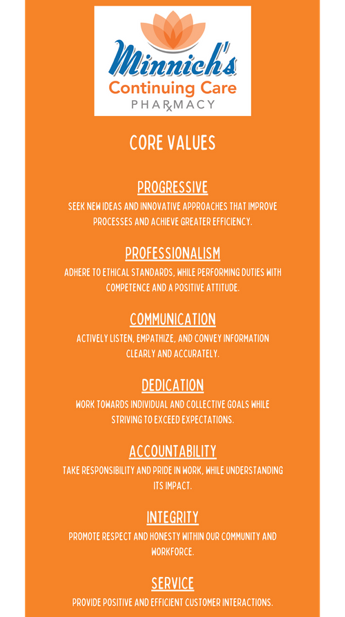 Minich's Core Values Minich's Core Values