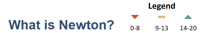 what-is-newton.png