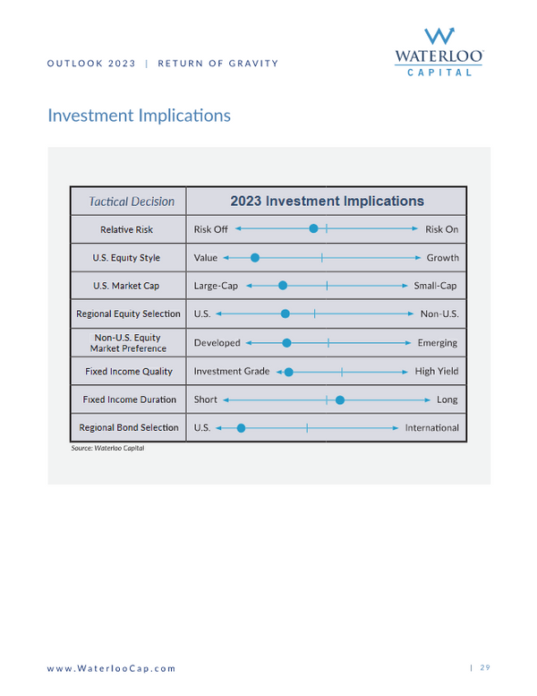 Waterloo-2023-Outlook-Investment-Implications-Cover.png