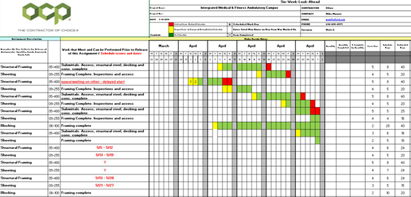 Lean Construction Practices - OCP Contractors