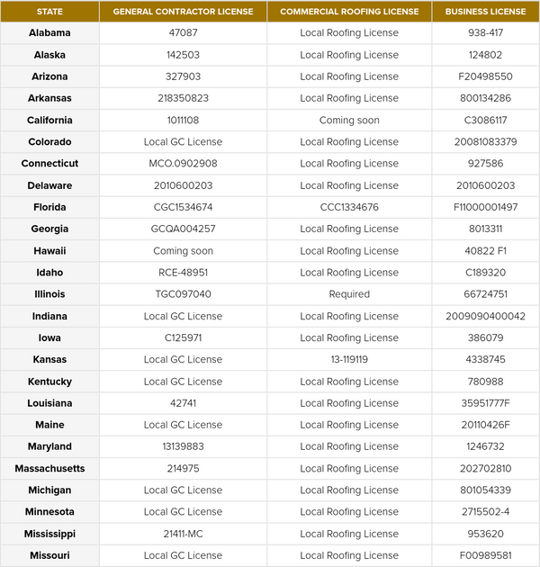 State Licenses for Website-1 1.png