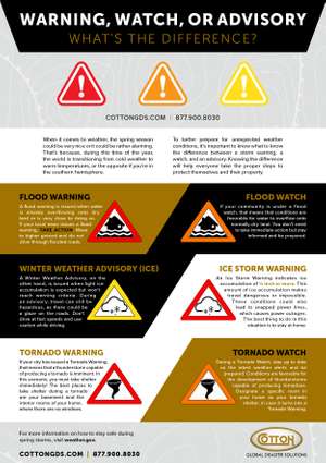 Infographic: Warning, Watch, or Advisory. What's the Difference?