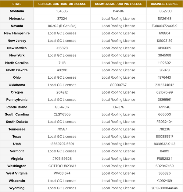 State Licenses for Website-2 (1).png