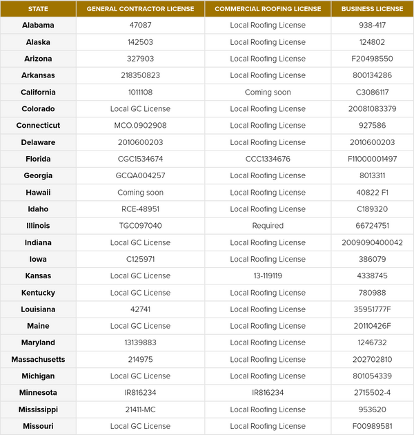 State Licenses for Website-1 (1).png