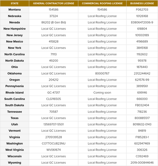 State Licenses for Website-2 1.png