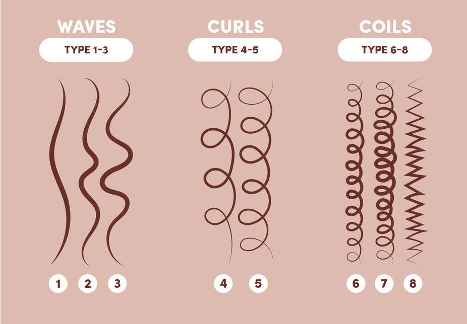 Curl Type Baby Angel