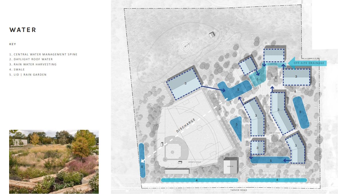 campbel-la-hcca-campus- (3).jpeg