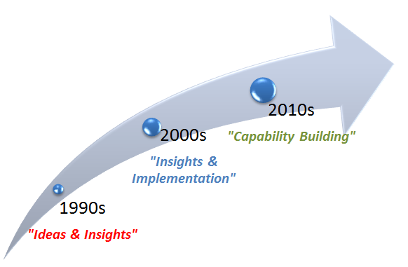 process improvement consulting