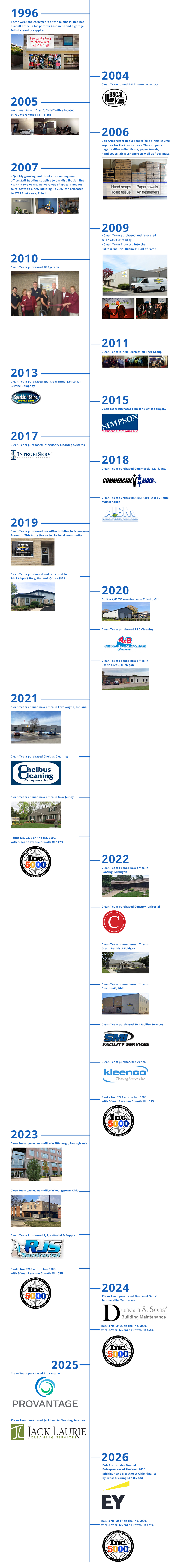 timeline2026-Sept.png