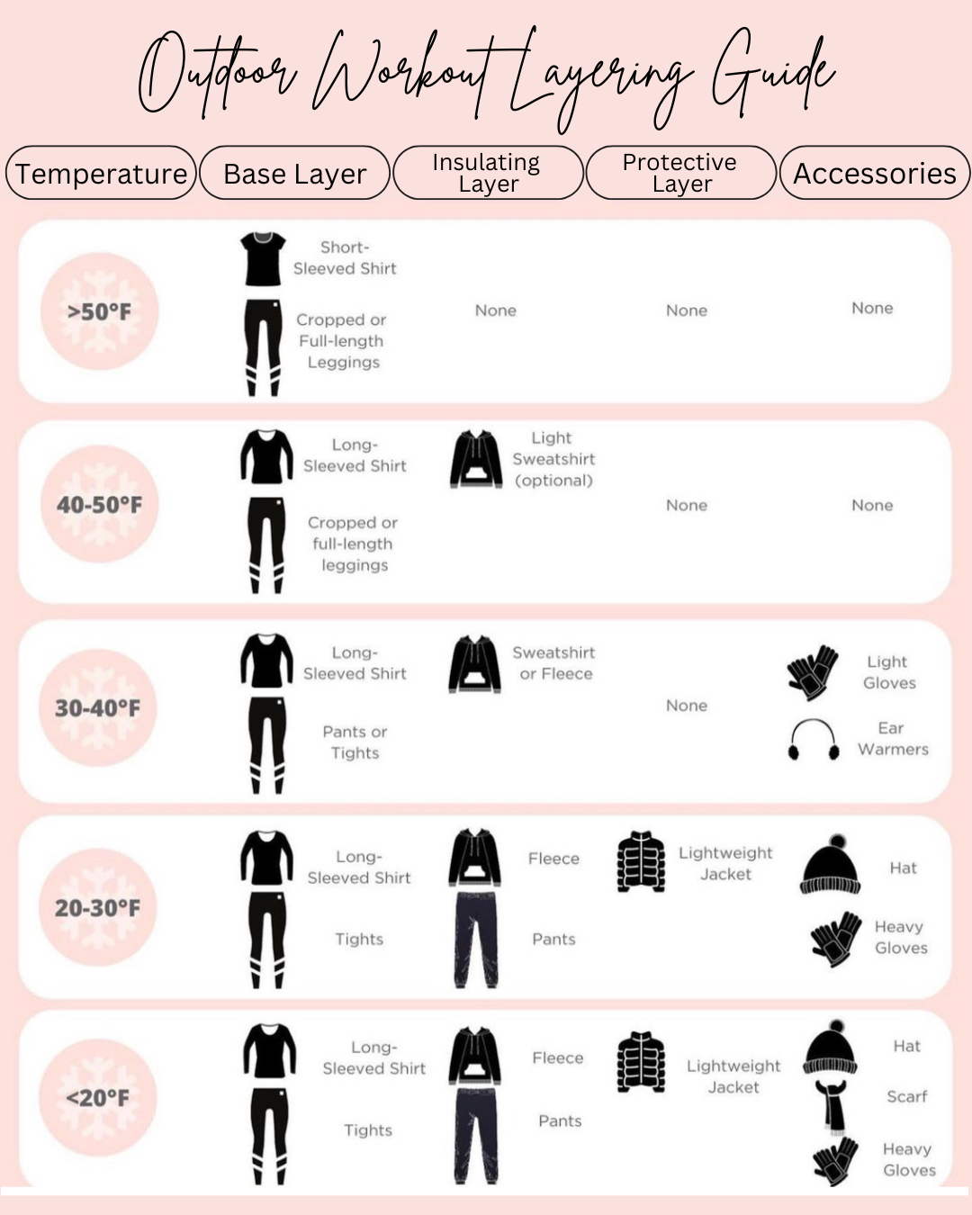 Outdoor Workout Layering Guide.png