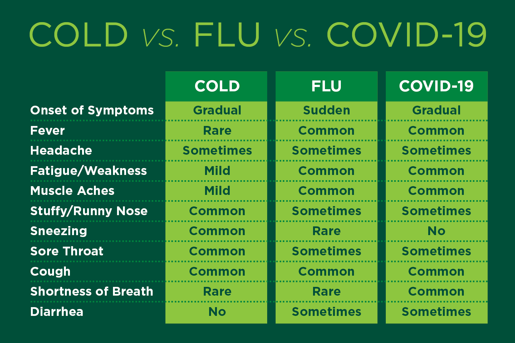 How to tell cold and flu symptoms apart MSU Health Care Pharmacy