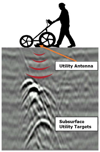 Subsurface Utility Targets