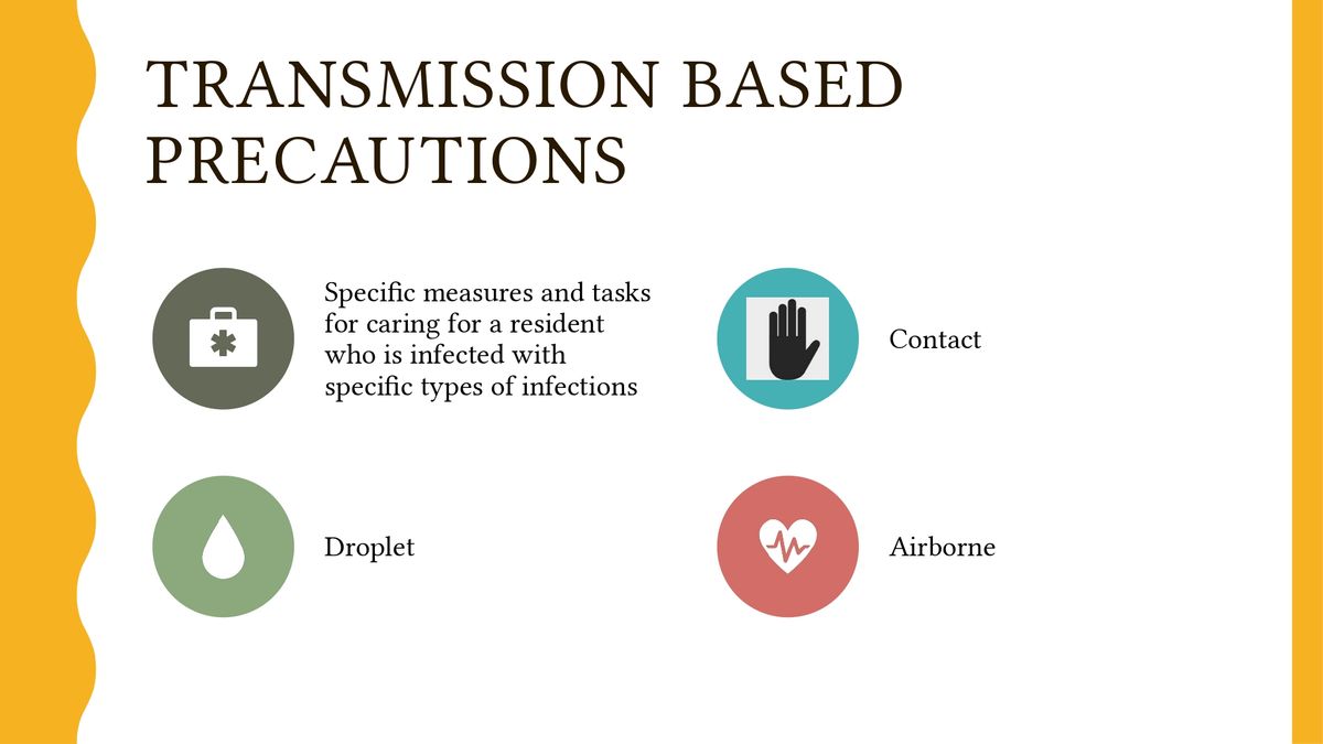 Transmission Based Precautions