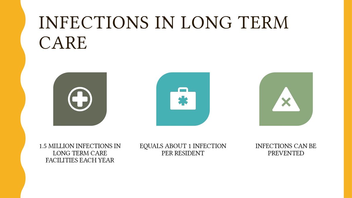 Infections In Long Term Care