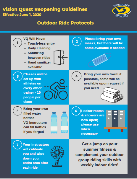 Indoor ride protocols 7.7.PNG