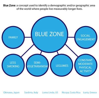 blue zones.jpg