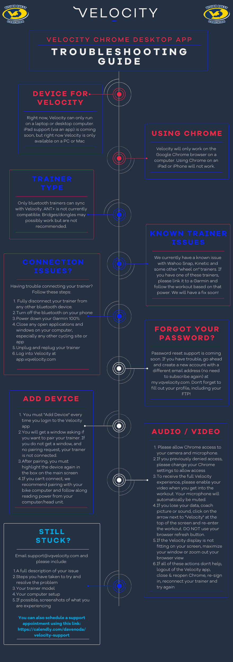 velocity troubleshooting v2.png