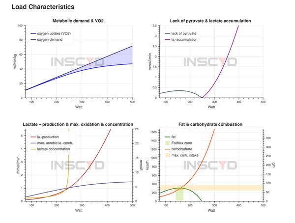 Metabolic Graphs.jpeg