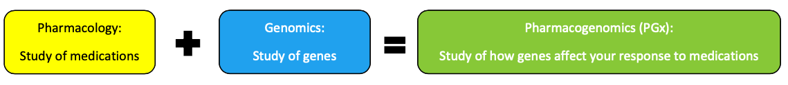 What is Pharmacogenomics