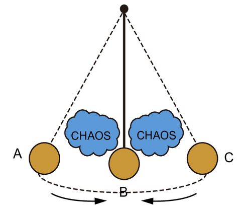 Sorokins-Pendulum-Theory-demonstrating-the-dynamics-of-sociocultural-change-two-major.png
