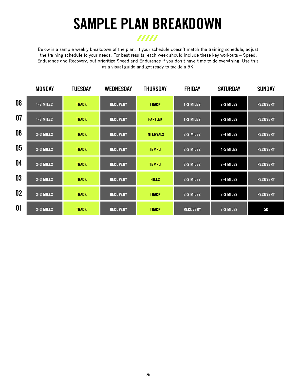 NikePlusRunClub_5K-Training-Plan_7_24_2015_Page_20.png