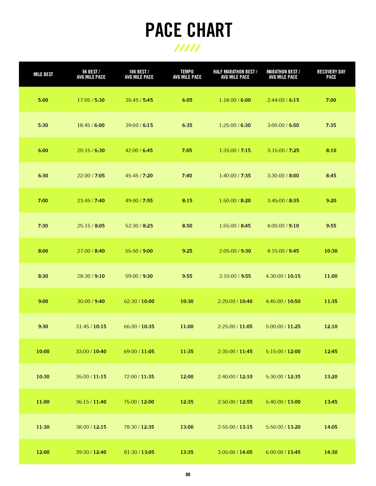 NikePlusRunClub_5K-Training-Plan_7_24_2015_Page_08.png