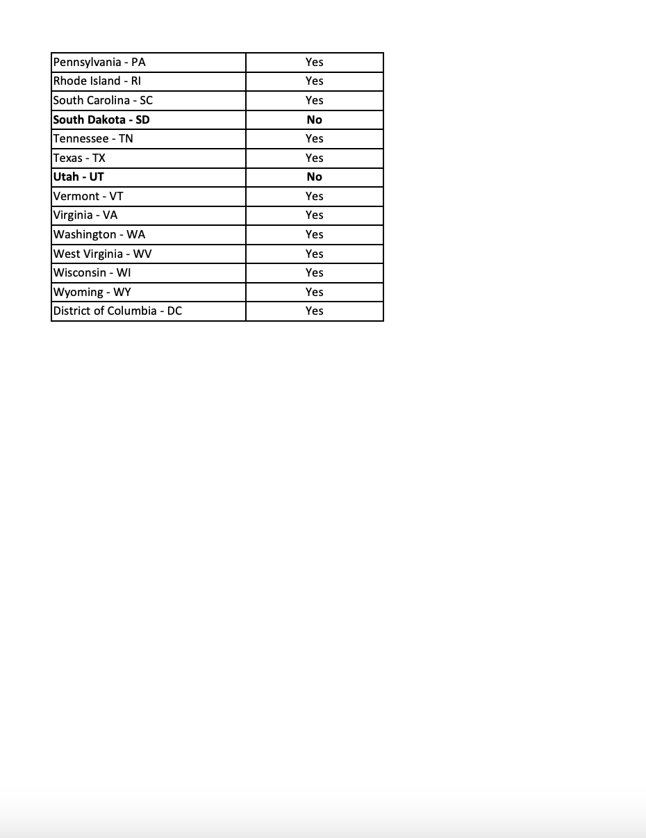 Licensed Service Jurisdictions - Triad .png