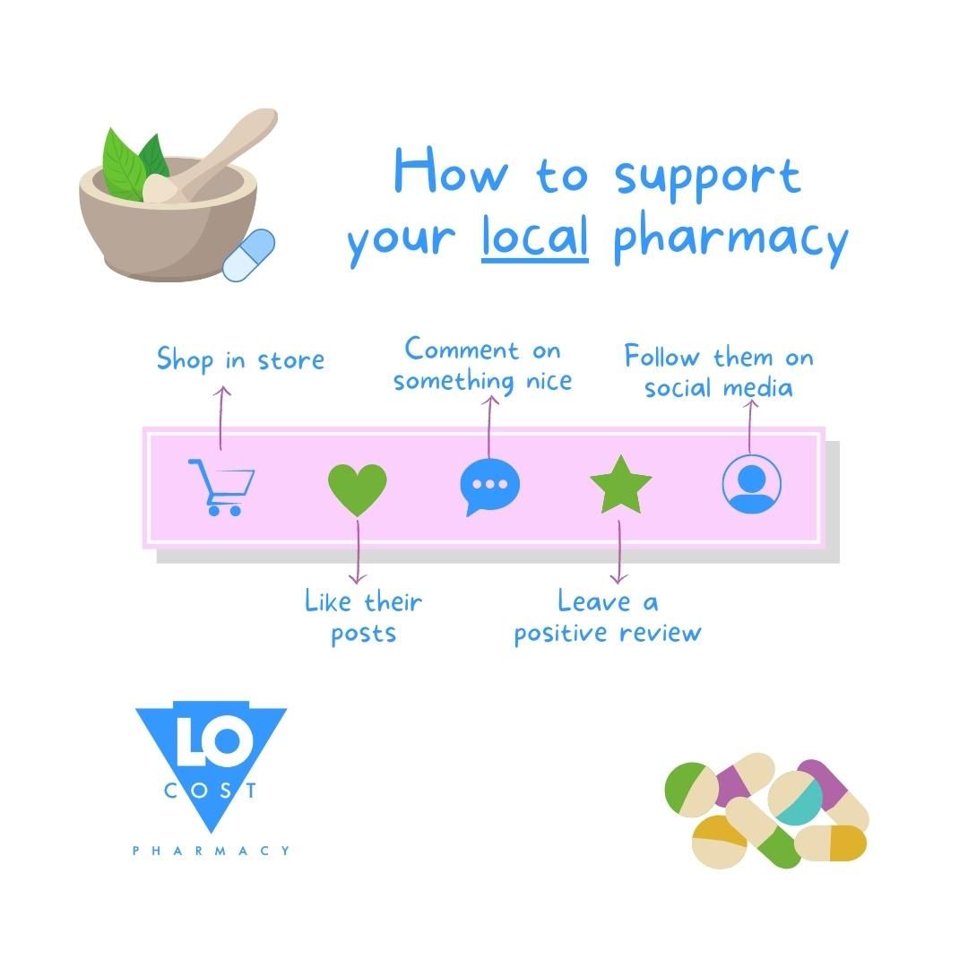 How to support your local pharmacy.jpg