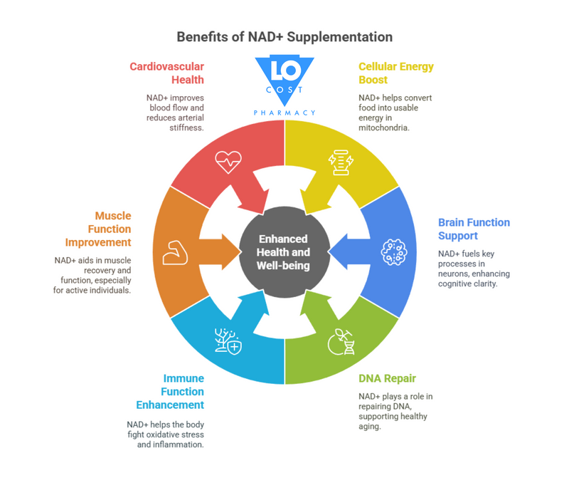 NAD+ Injections