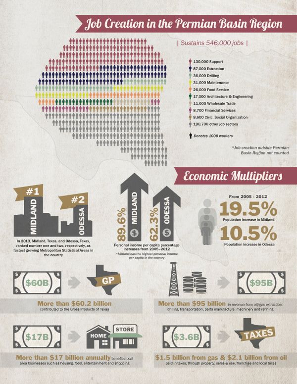 PermianBasin-EconomicImpact-infographic-06.24.14 copy 2.jpg