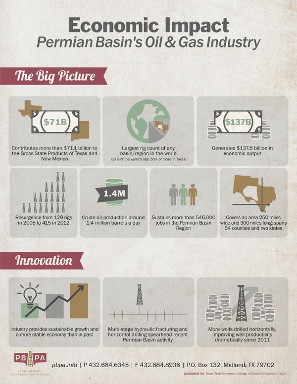 PermianBasin-EconomicImpact-infographic-06.24.14 copy.jpg