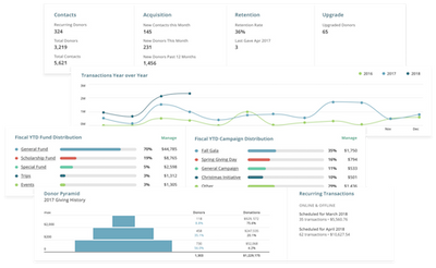 dashboard-snippets-v2.png