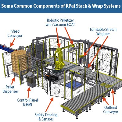 stack-and-wrap-diagram.jpg
