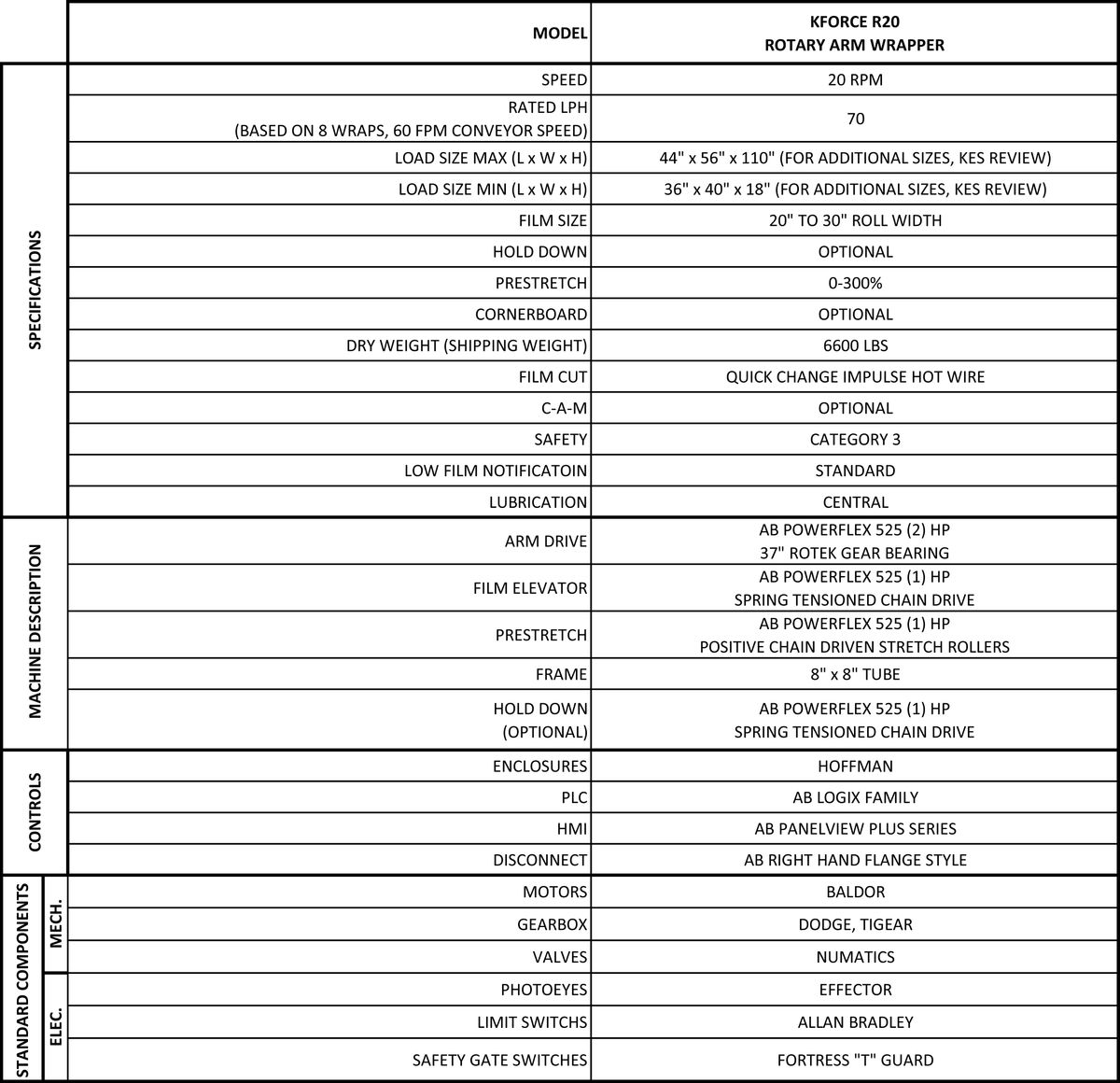 KForce R20 Specs.jpg