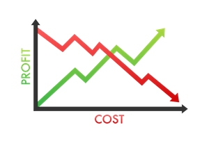 Cost of System vs. Profit Over Time