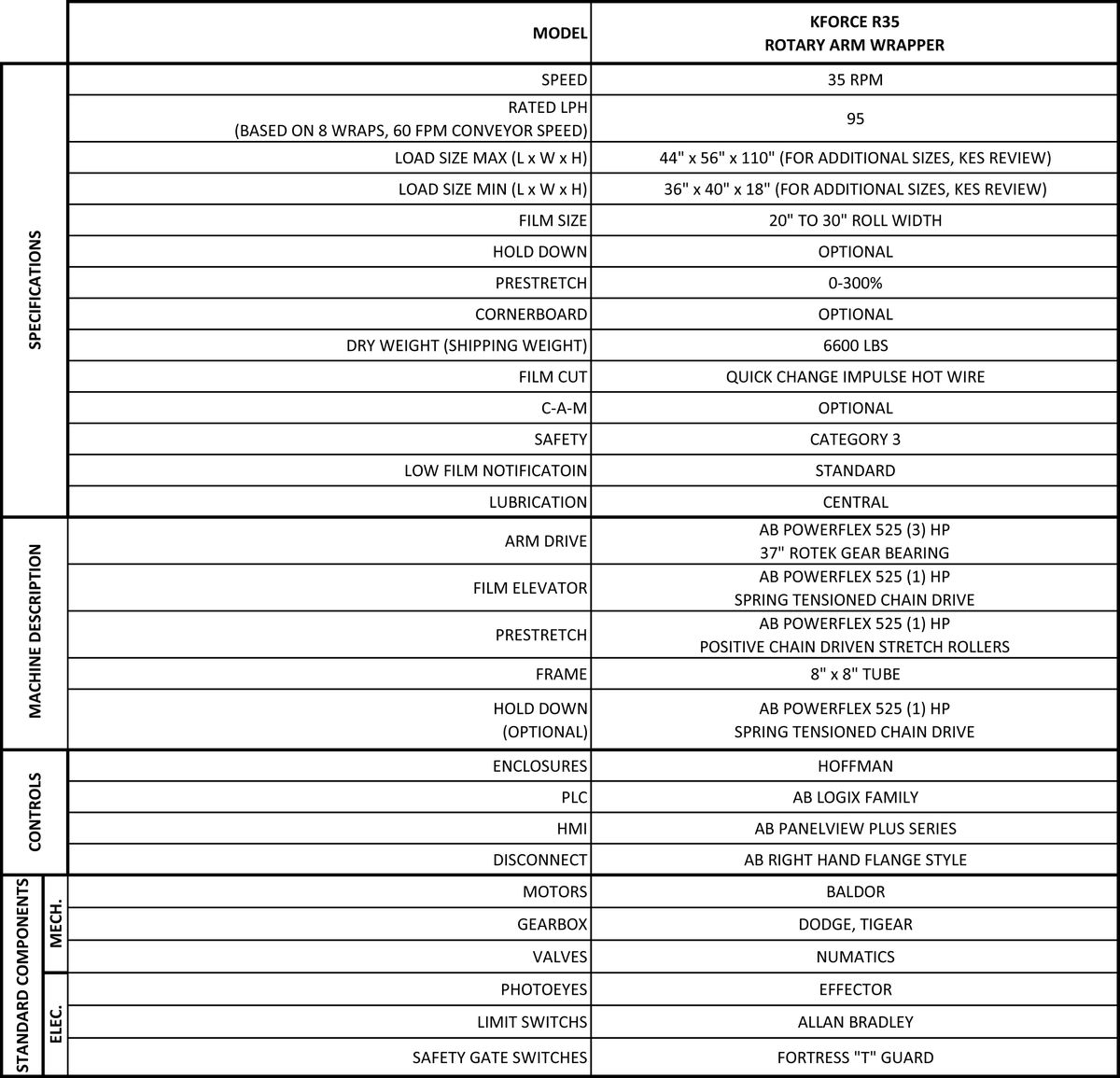 KForce R35 Specs.jpg