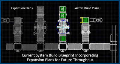 Blueprint for initial system installation with plans for expansion in the future. Blueprint Current Plus Expansion