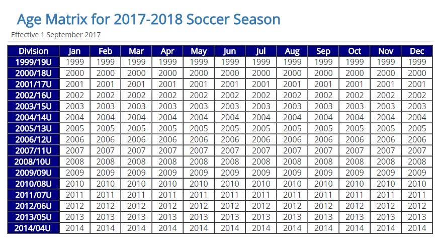 Age Matrix for 2017-2018 Soccer Season
