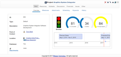 Project Management Software for Nonprofits