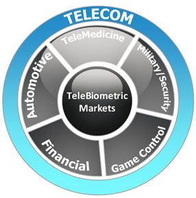 Telebiometric-Markets.jpg