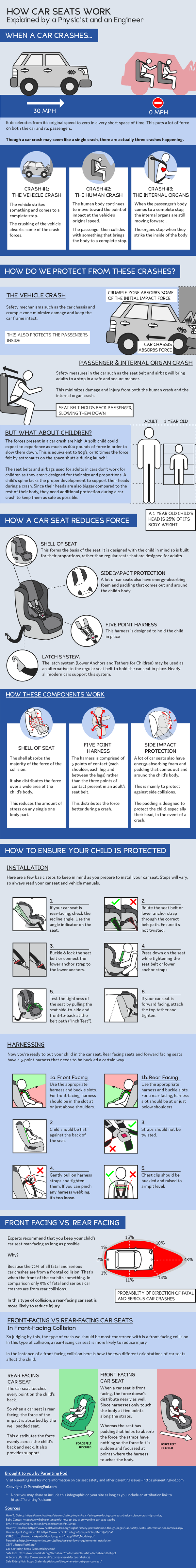 Lets-Talk-Car-Seats-why-Its-Important-Keep-Littles-Rear-Facing.png