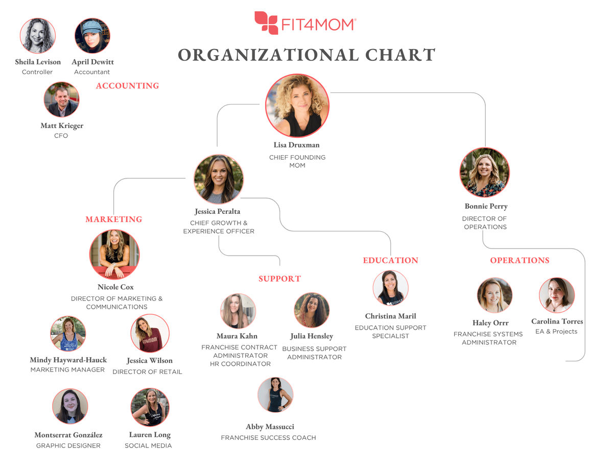 2026.2 org chart.png
